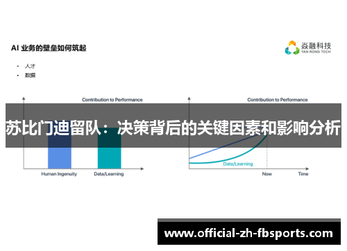 苏比门迪留队：决策背后的关键因素和影响分析