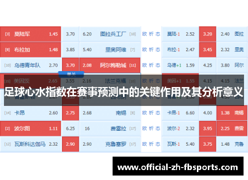 足球心水指数在赛事预测中的关键作用及其分析意义
