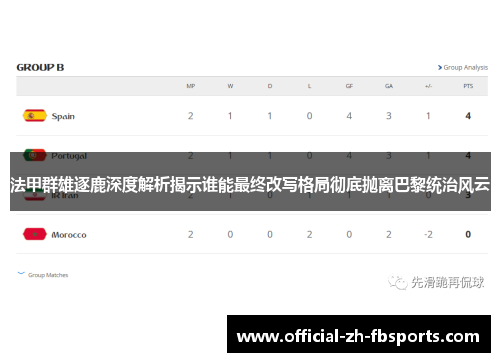 法甲群雄逐鹿深度解析揭示谁能最终改写格局彻底抛离巴黎统治风云