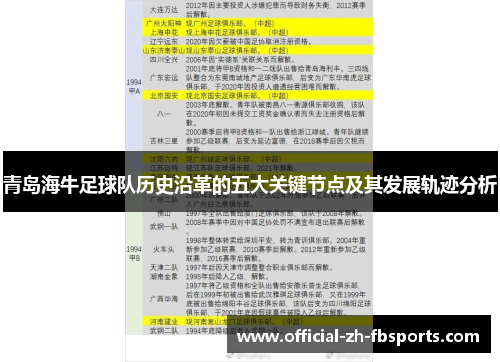 青岛海牛足球队历史沿革的五大关键节点及其发展轨迹分析
