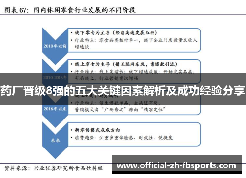 药厂晋级8强的五大关键因素解析及成功经验分享 药厂晋级8强的五大关键因素解析及成功经验分享