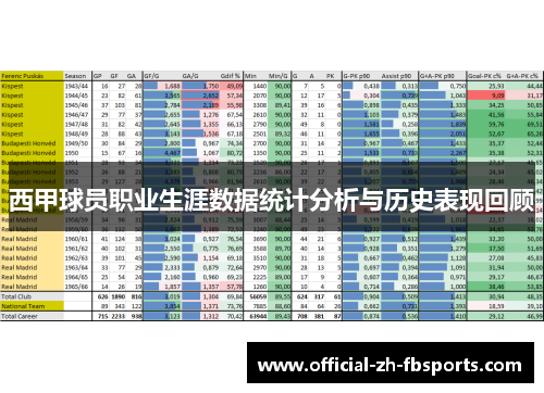 西甲球员职业生涯数据统计分析与历史表现回顾 西甲球员职业生涯数据统计分析与历史表现回顾