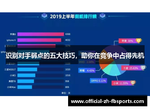 识别对手弱点的五大技巧,助你在竞争中占得先机 识别对手弱点的五大技巧,助你在竞争中占得先机