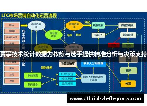 赛事技术统计数据为教练与选手提供精准分析与决策支持 赛事技术统计数据为教练与选手提供精准分析与决策支持