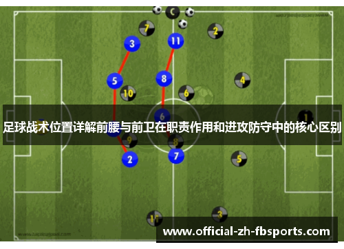 足球战术位置详解前腰与前卫在职责作用和进攻防守中的核心区别