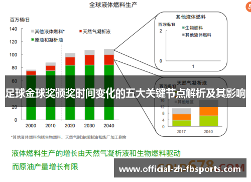 足球金球奖颁奖时间变化的五大关键节点解析及其影响
