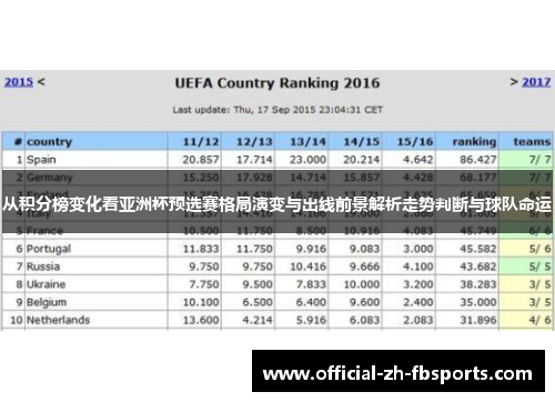 从积分榜变化看亚洲杯预选赛格局演变与出线前景解析走势判断与球队命运 从积分榜变化看亚洲杯预选赛格局演变与出线前景解析走势判断与球队命运