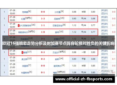 欧冠16强赔率走势分析及附加赛节点阵容轮换对胜负的关键影响